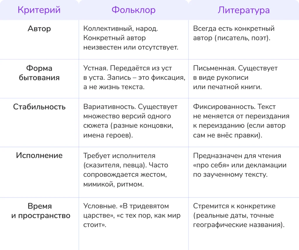 что такое фольклор