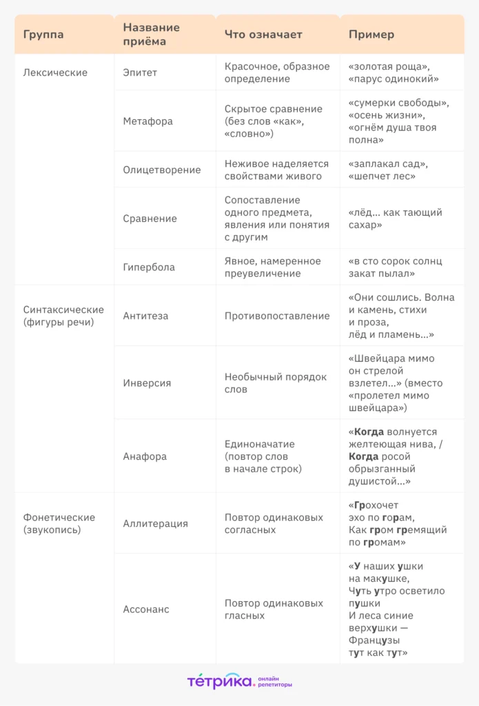 анализировать стихотворение