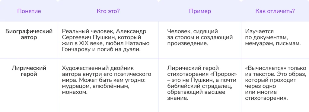 лирический герой