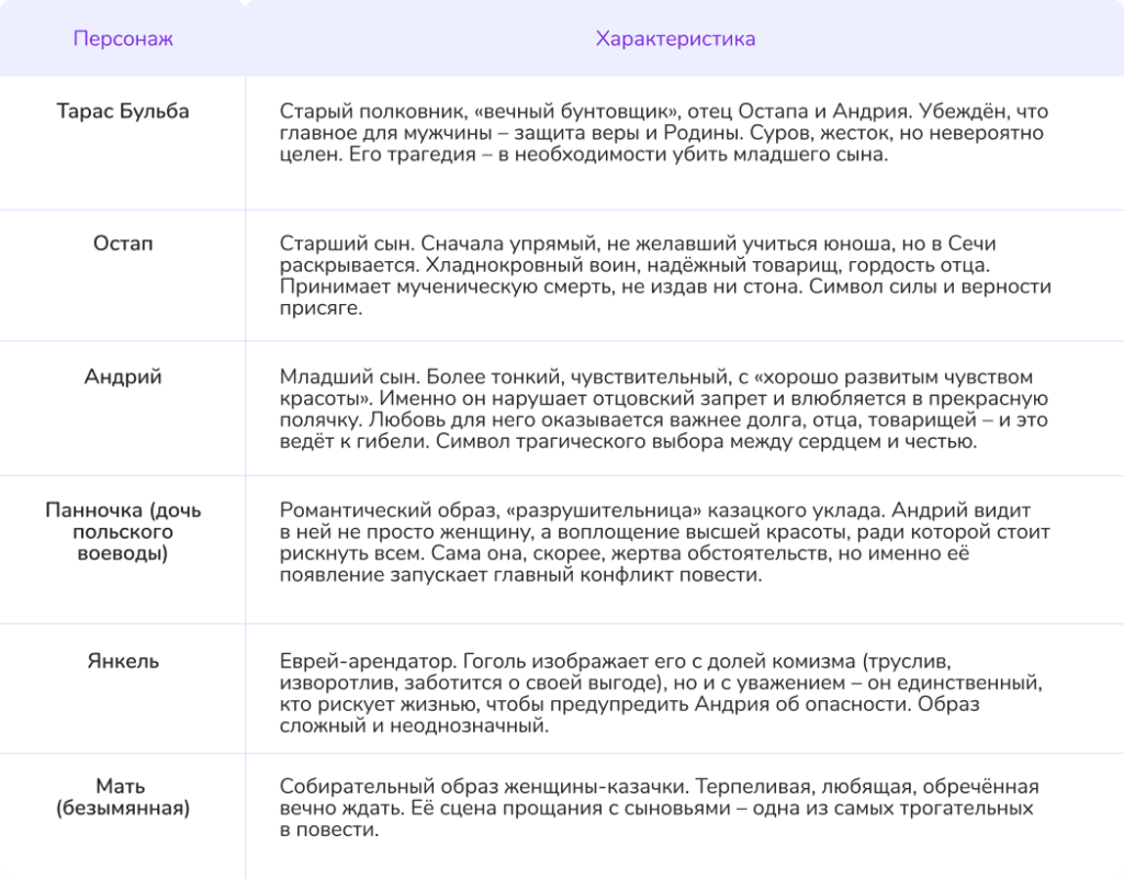 тарас бульба краткое содержание