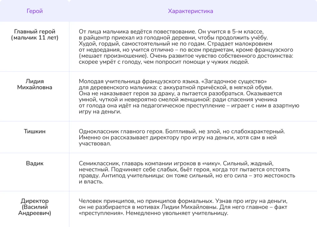 уроки французского