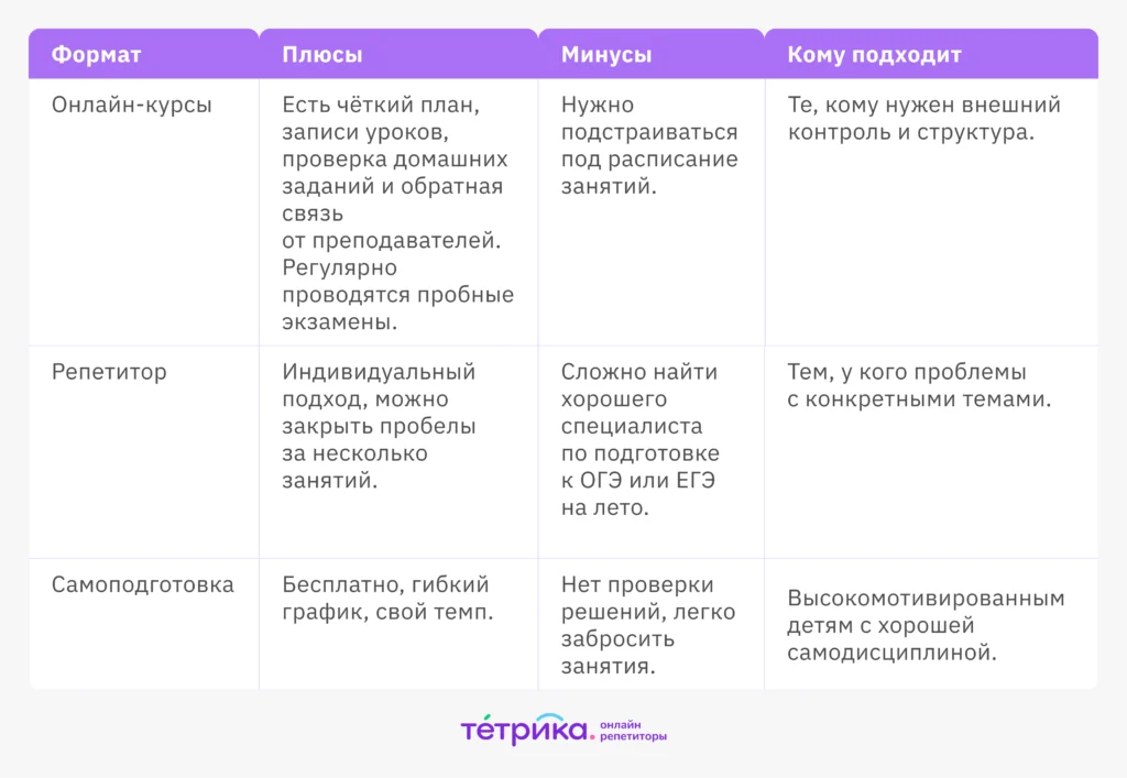 подготовка к экзаменам летом
