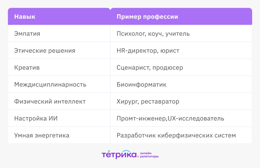 профессии будущего
